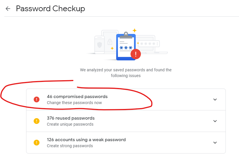 compromised passwords